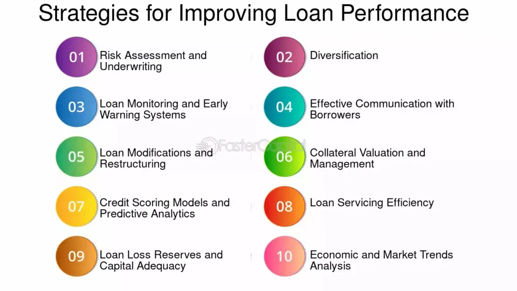 A Guide to Portfolio Optimization in Loans: Strategies to Drive Growth