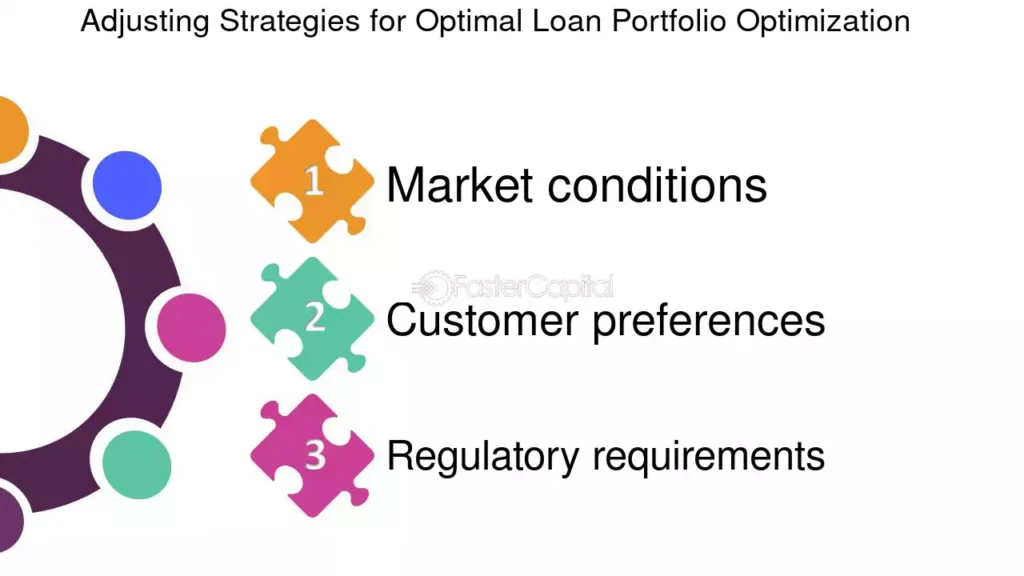 A Guide to Portfolio Optimization in Loans: Strategies to Drive Growth