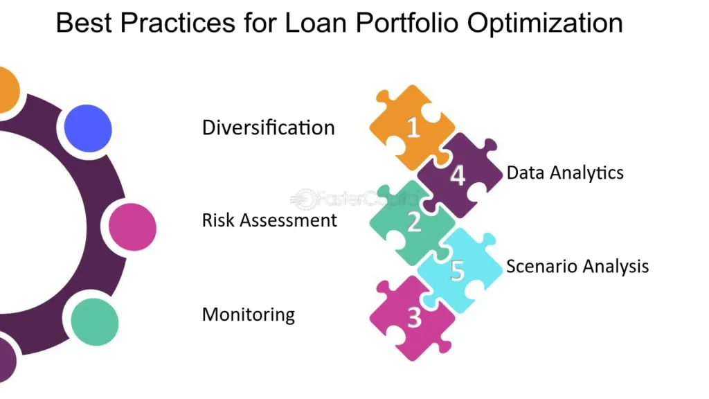 A Guide to Portfolio Optimization in Loans: Strategies to Drive Growth