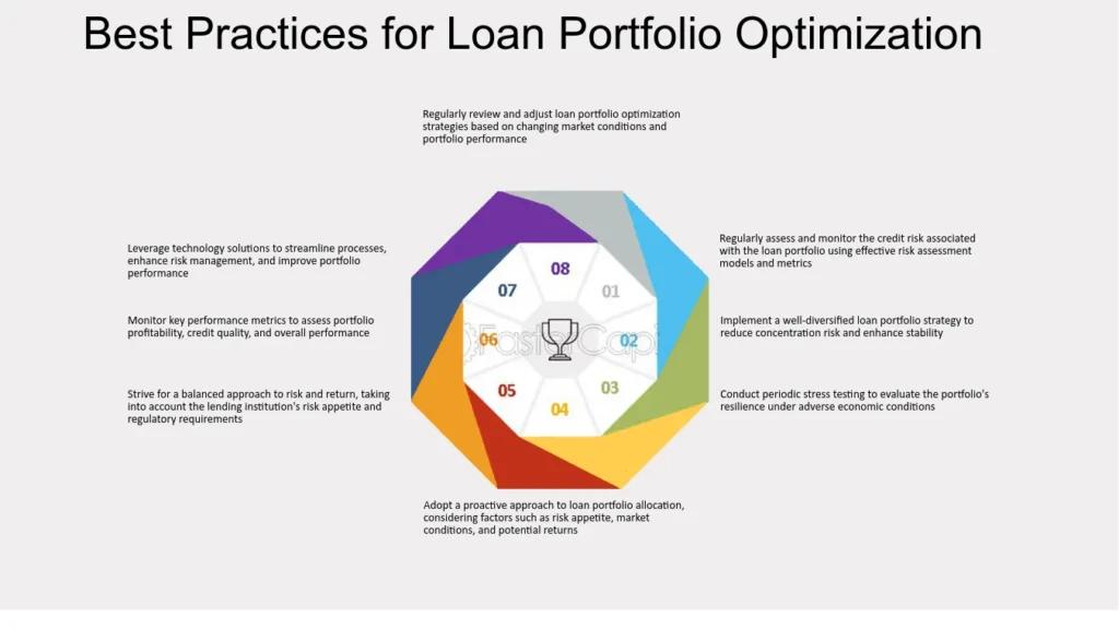 A Guide to Portfolio Optimization in Loans: Strategies to Drive Growth