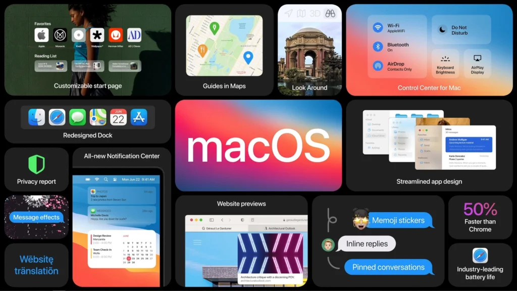 Top macOS Features You Should Be Using